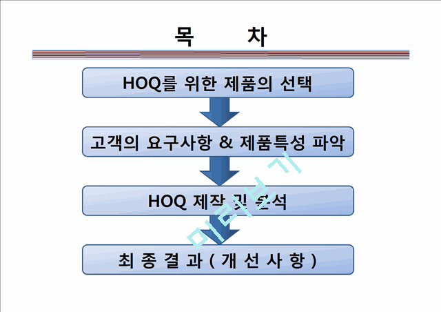 House Of Quality 품질의 집   (2 )